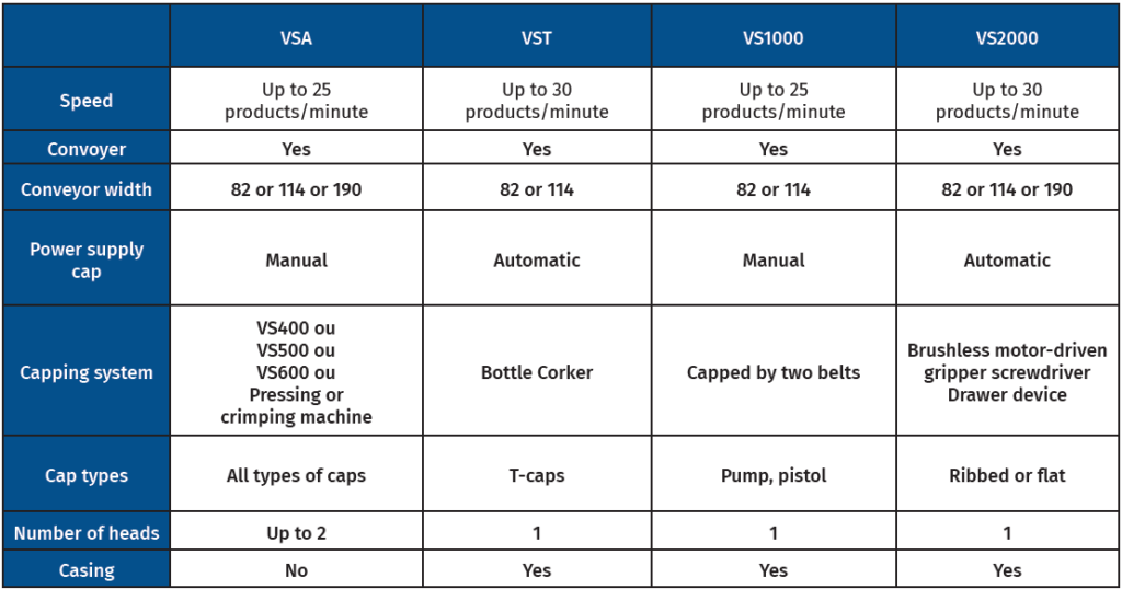 capping machine CDA